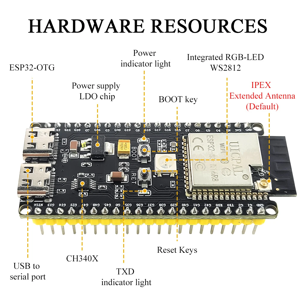 ESP32-S3-DevKitC-1 개발 보드 키트, 2 - Esp32 S3 Devkitc 1 리뷰 및 가격